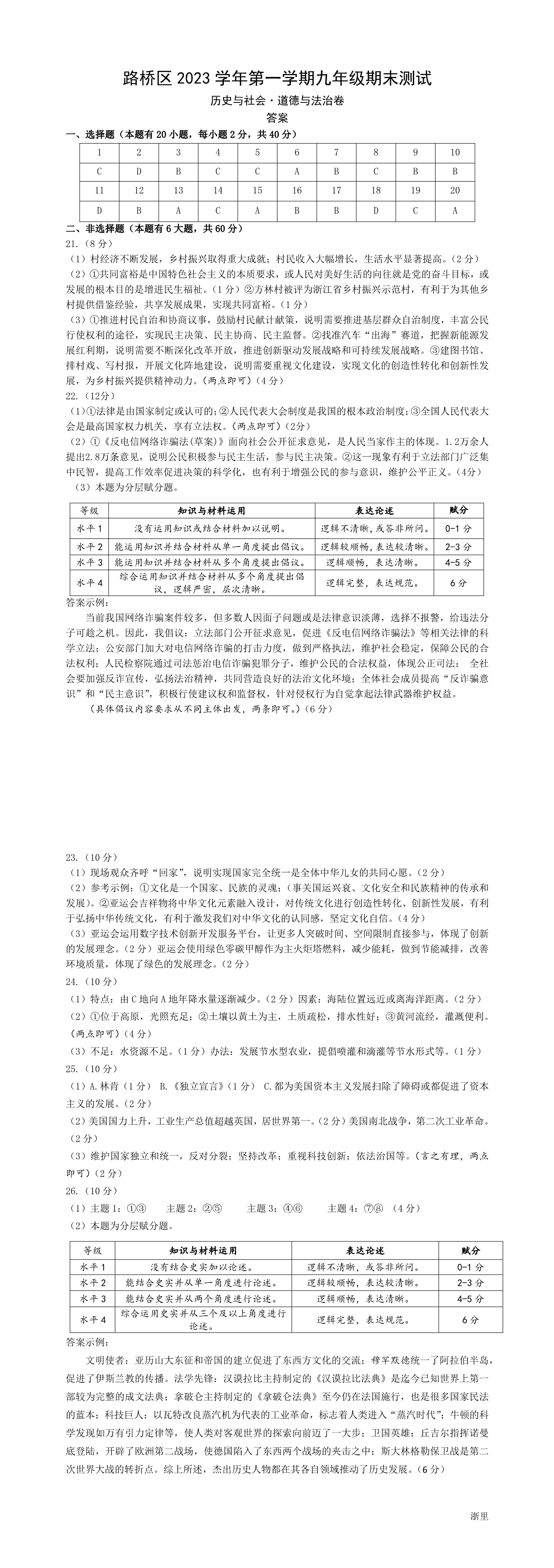 缩略图